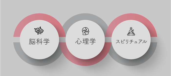 脳科学・心理学・スピリチュアル領域